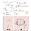 压力喷雾干燥流程（垂直下降并流型）