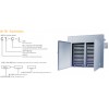 CT-C系列热风循环烘箱