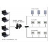 在线环境监控系统