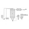 QPG气流喷雾干燥机