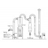 FG、GFF系列气流干燥机
