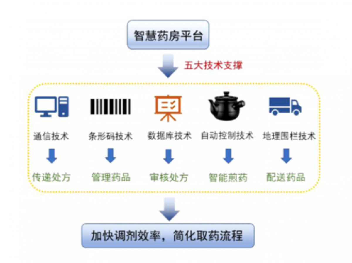 资讯13-1