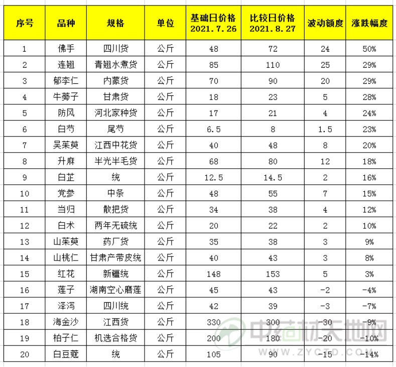 资讯2-3