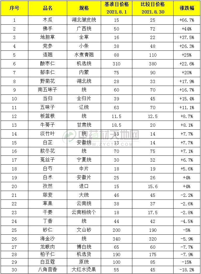 资讯2-4