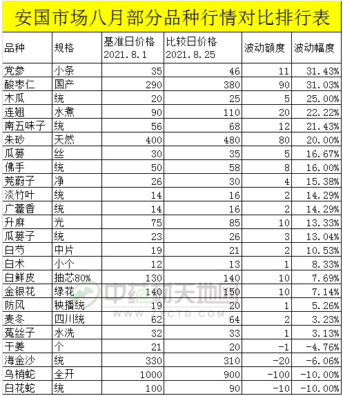 资讯2-5