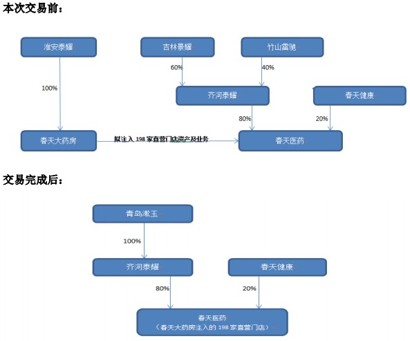 资讯4-2