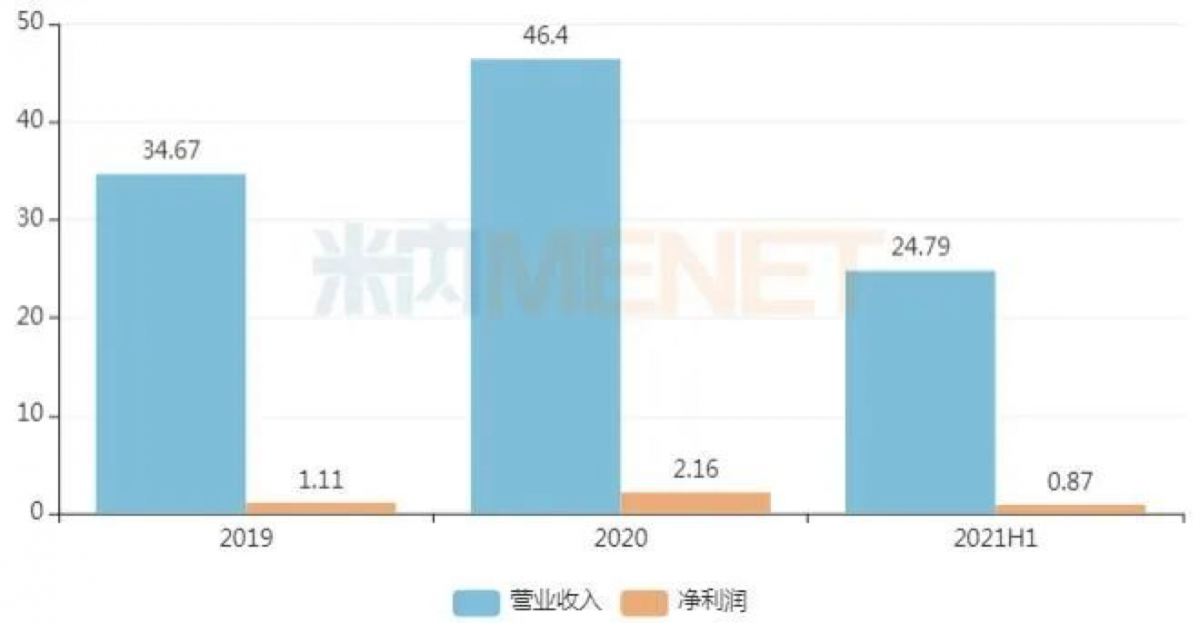 资讯4-4