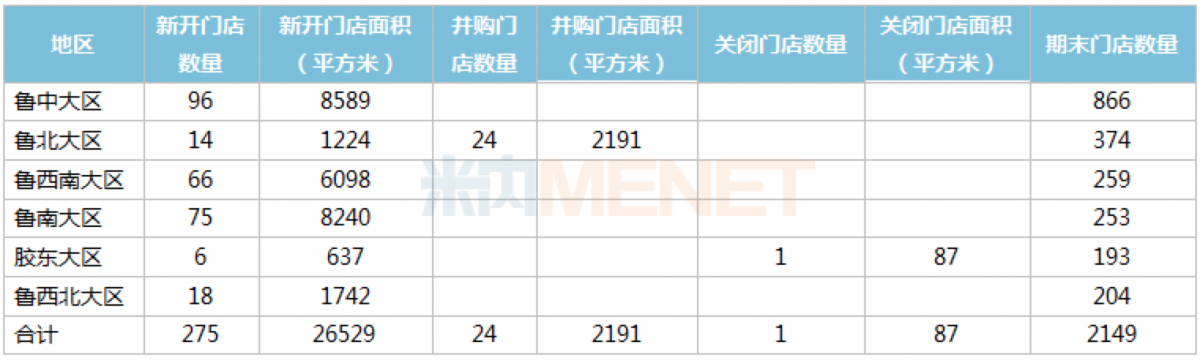 资讯4-5