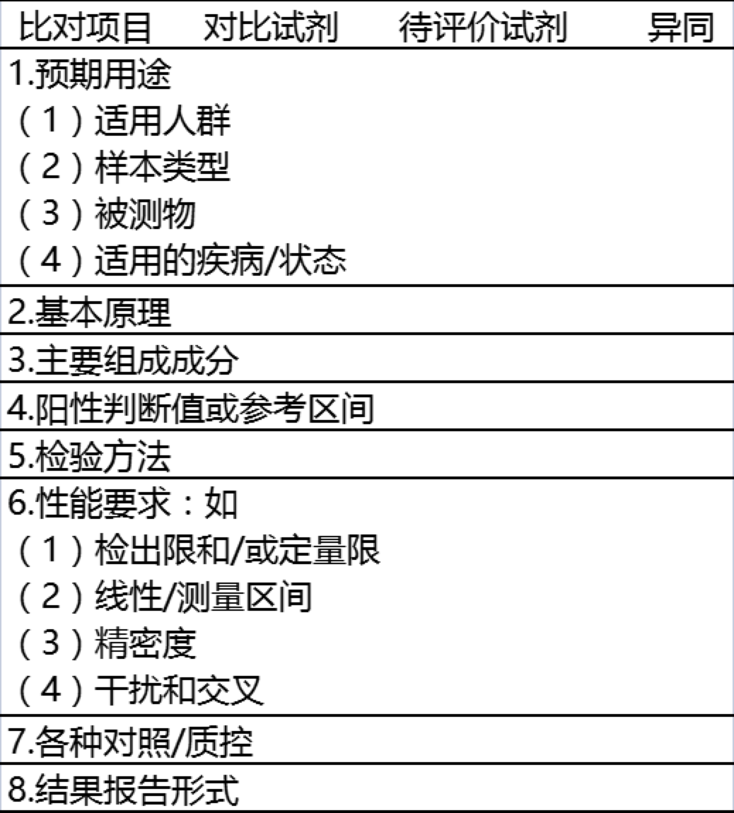 资讯5-3
