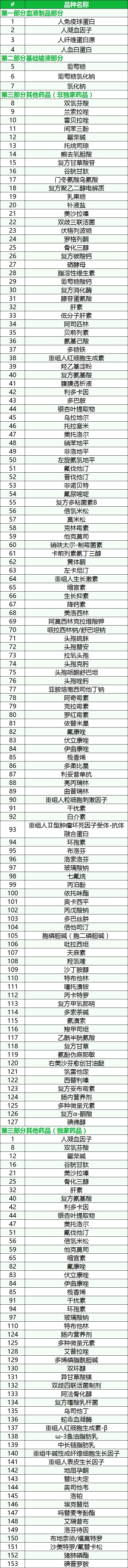 资讯7-1