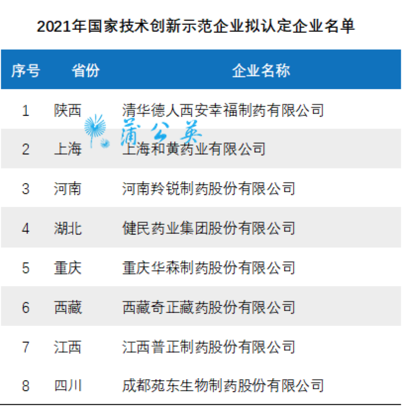 资讯15-2