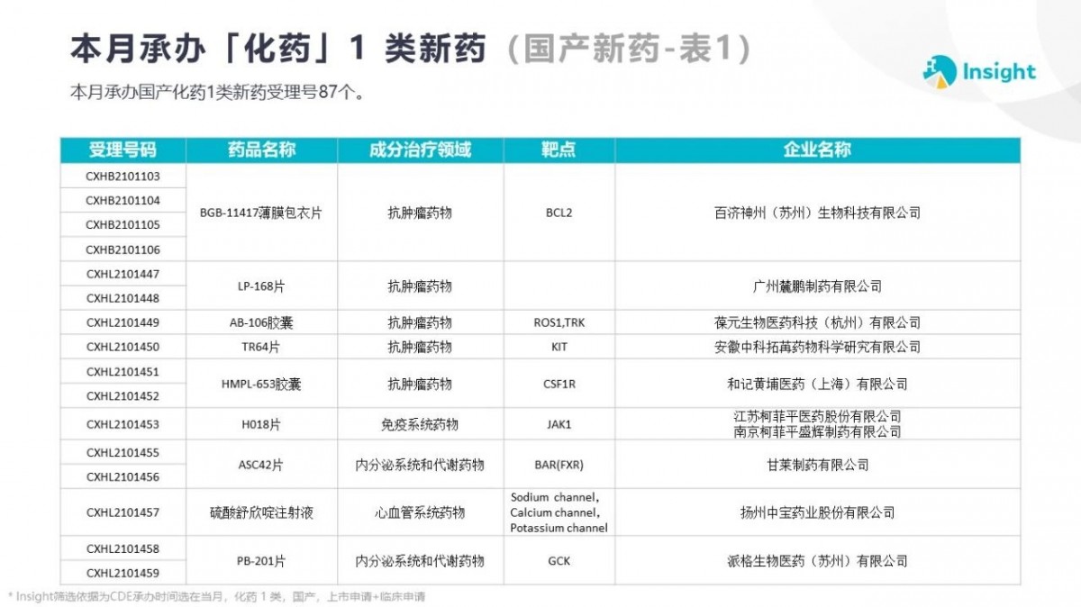 资讯3-3