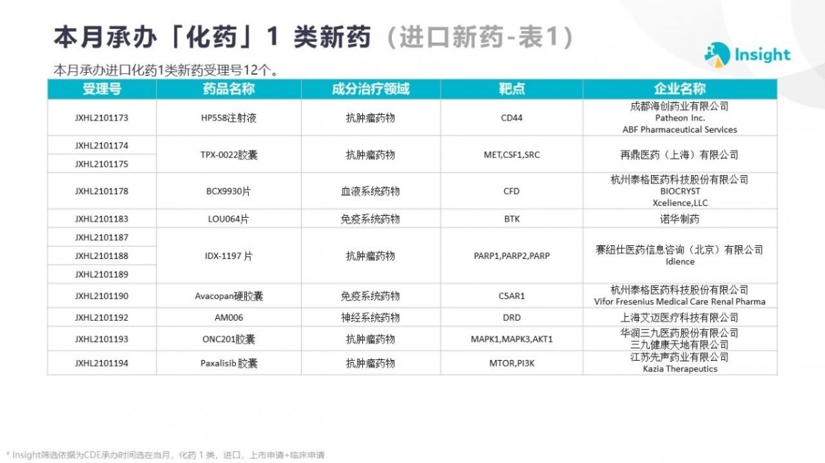 资讯3-8