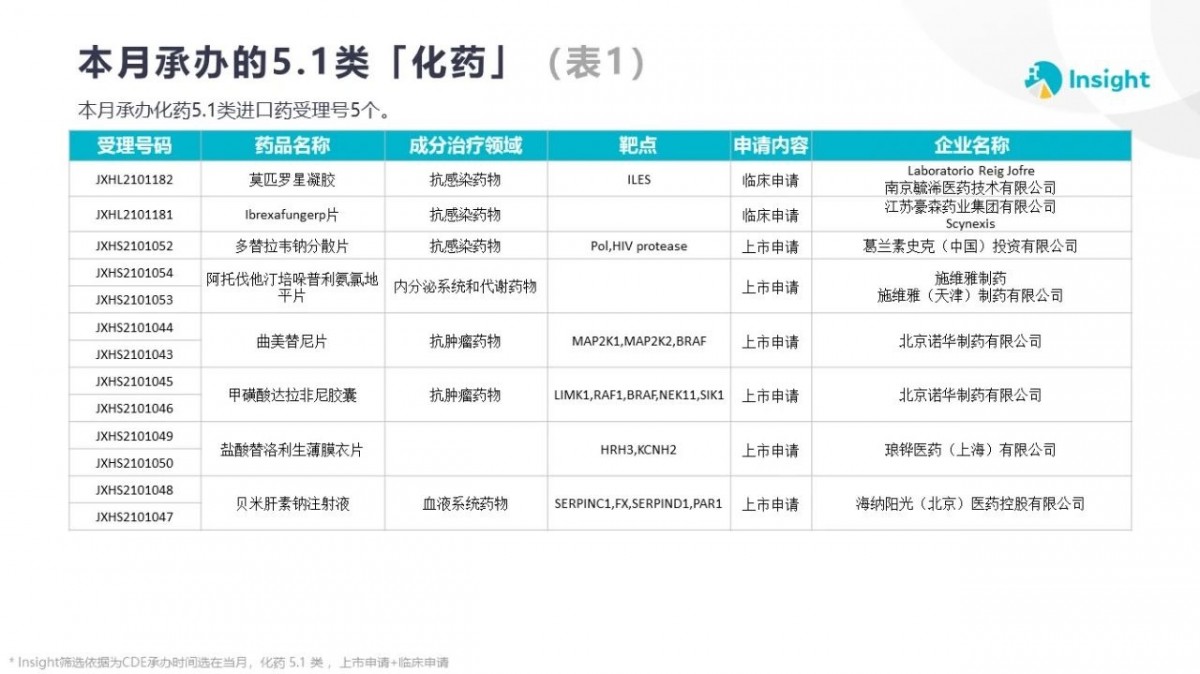 资讯3-9