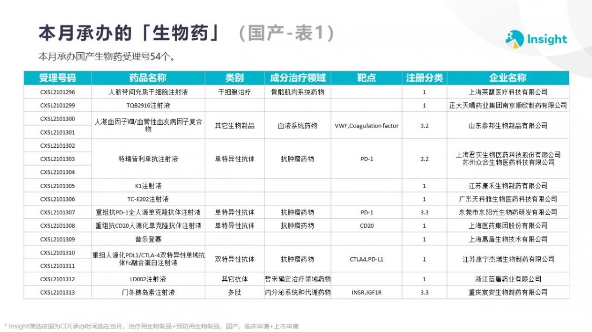 资讯3-10