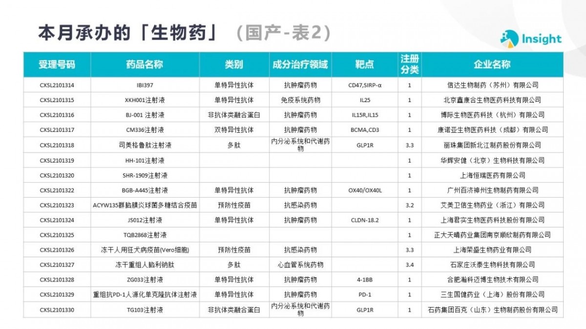 资讯3-11