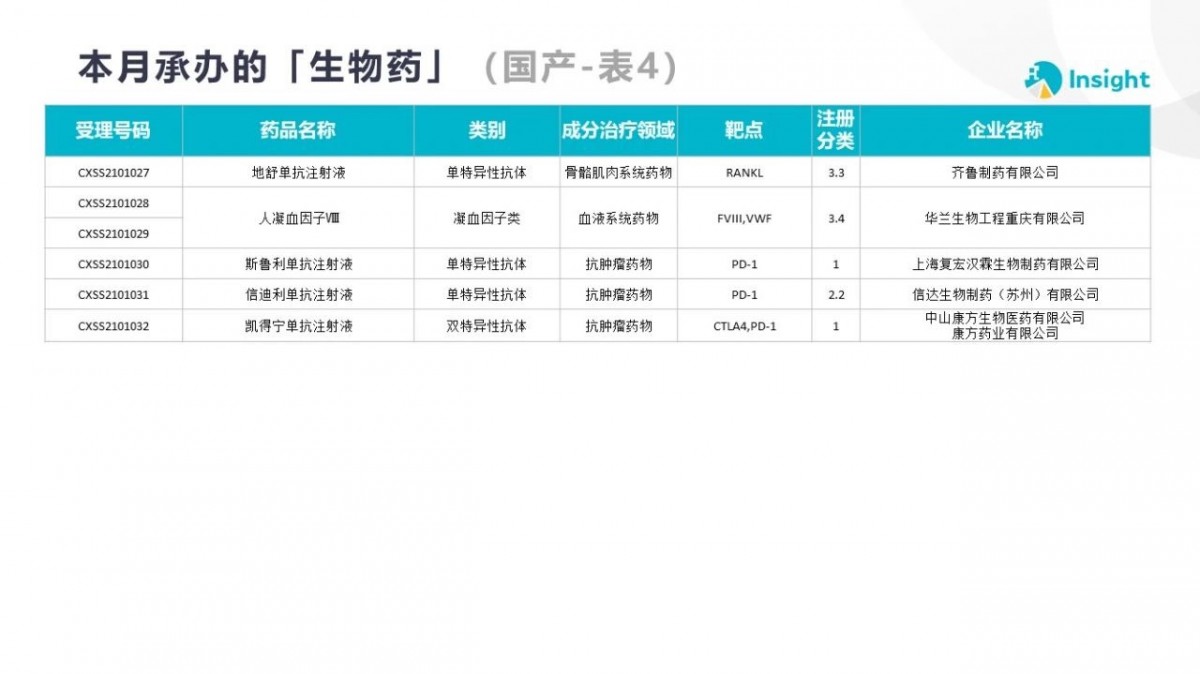 资讯3-13