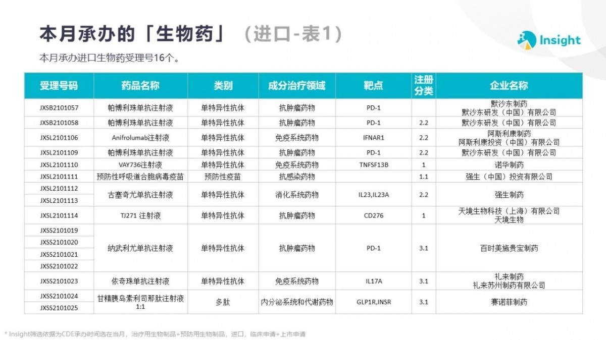 资讯3-14