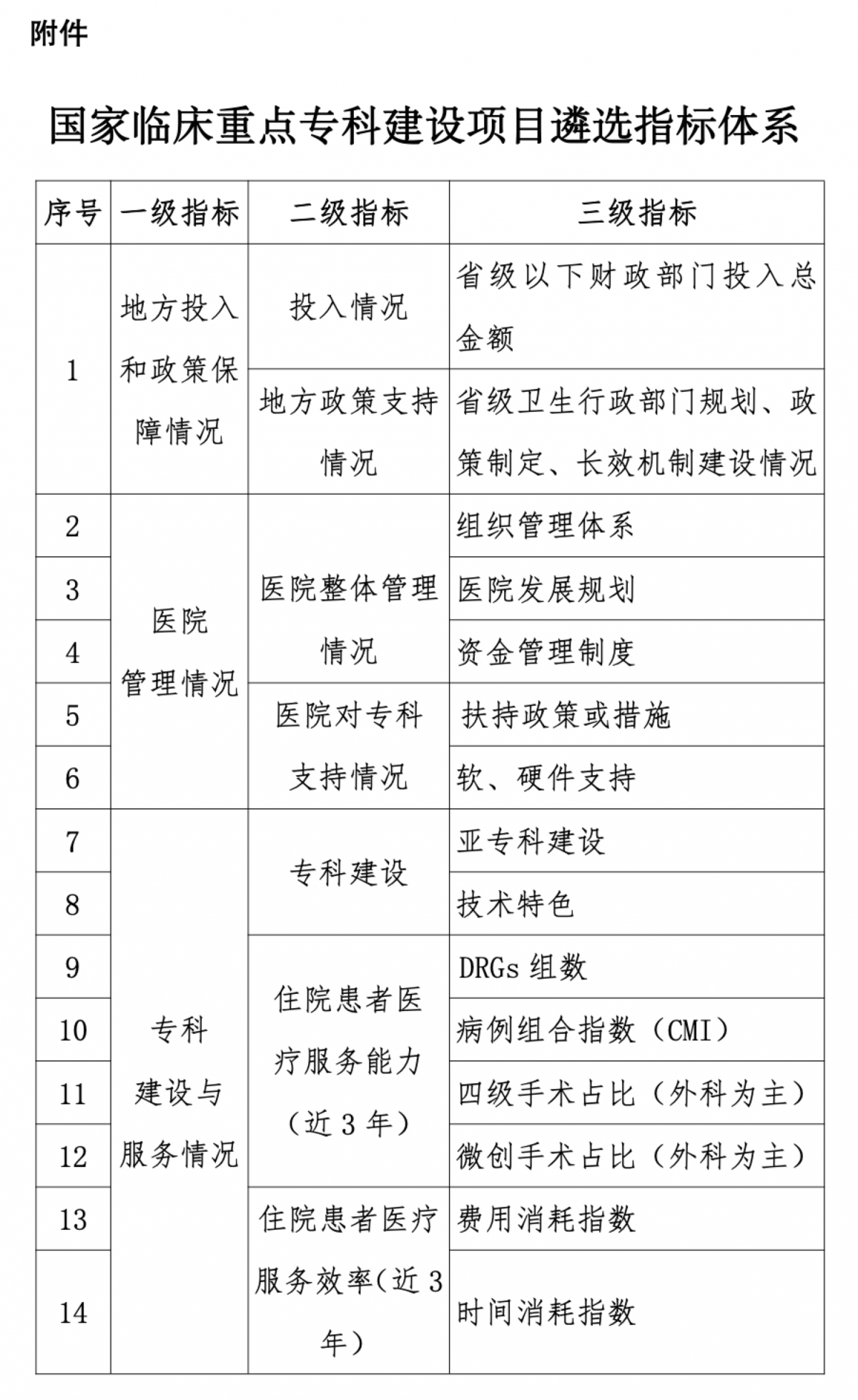 资讯3-6