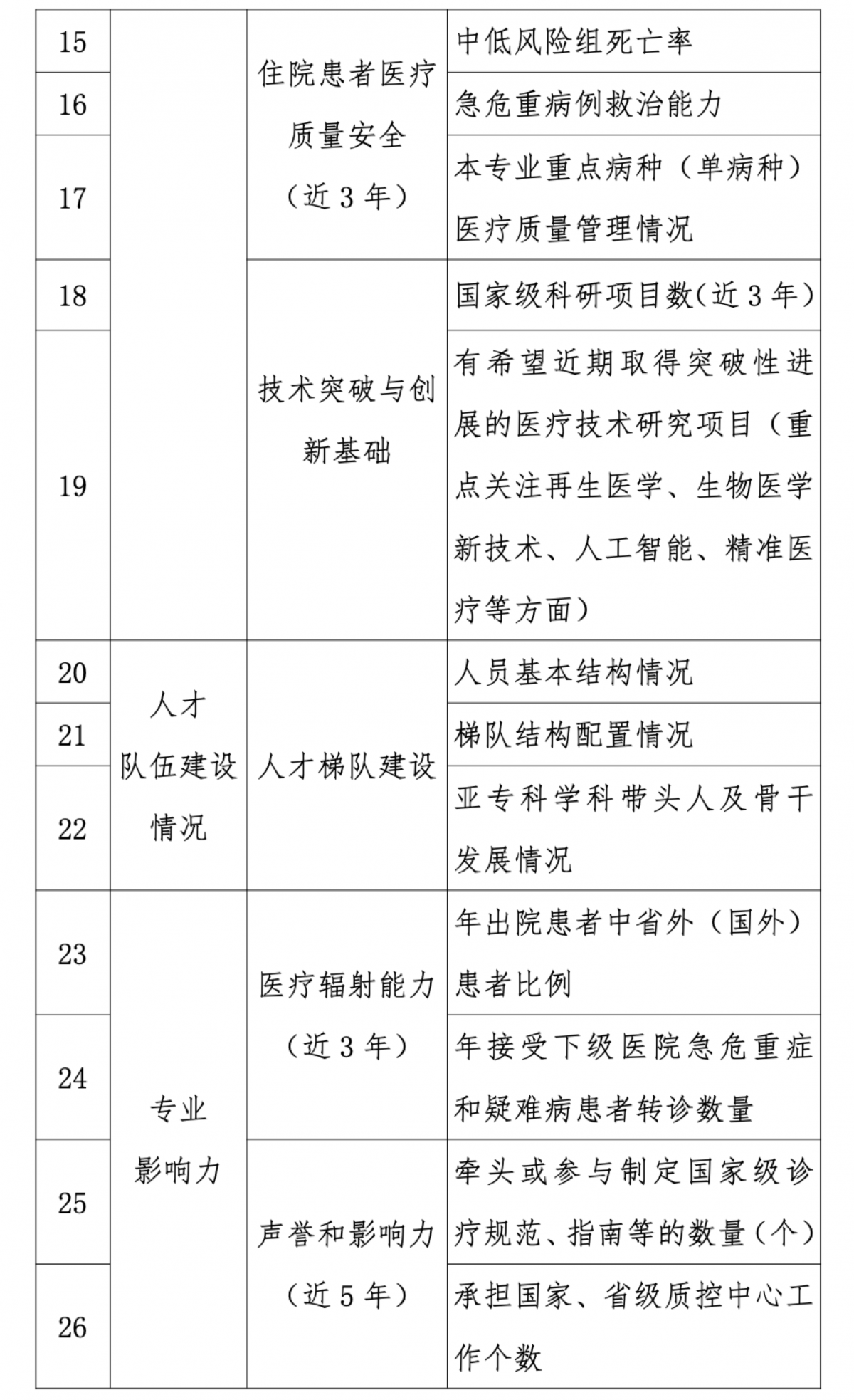资讯3-7