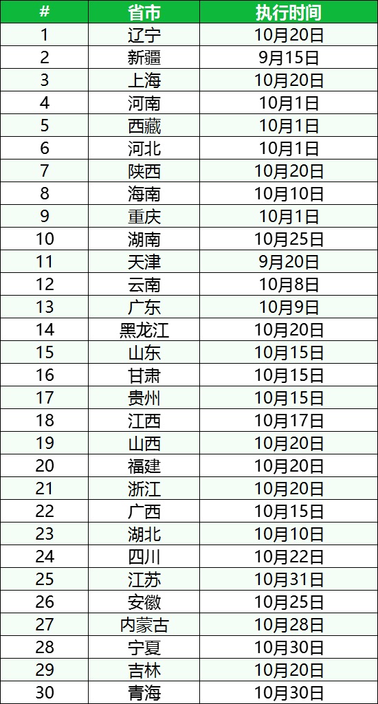 资讯10-1