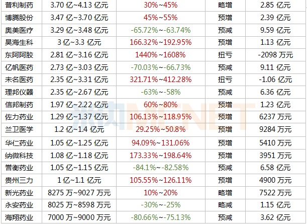 资讯1-3