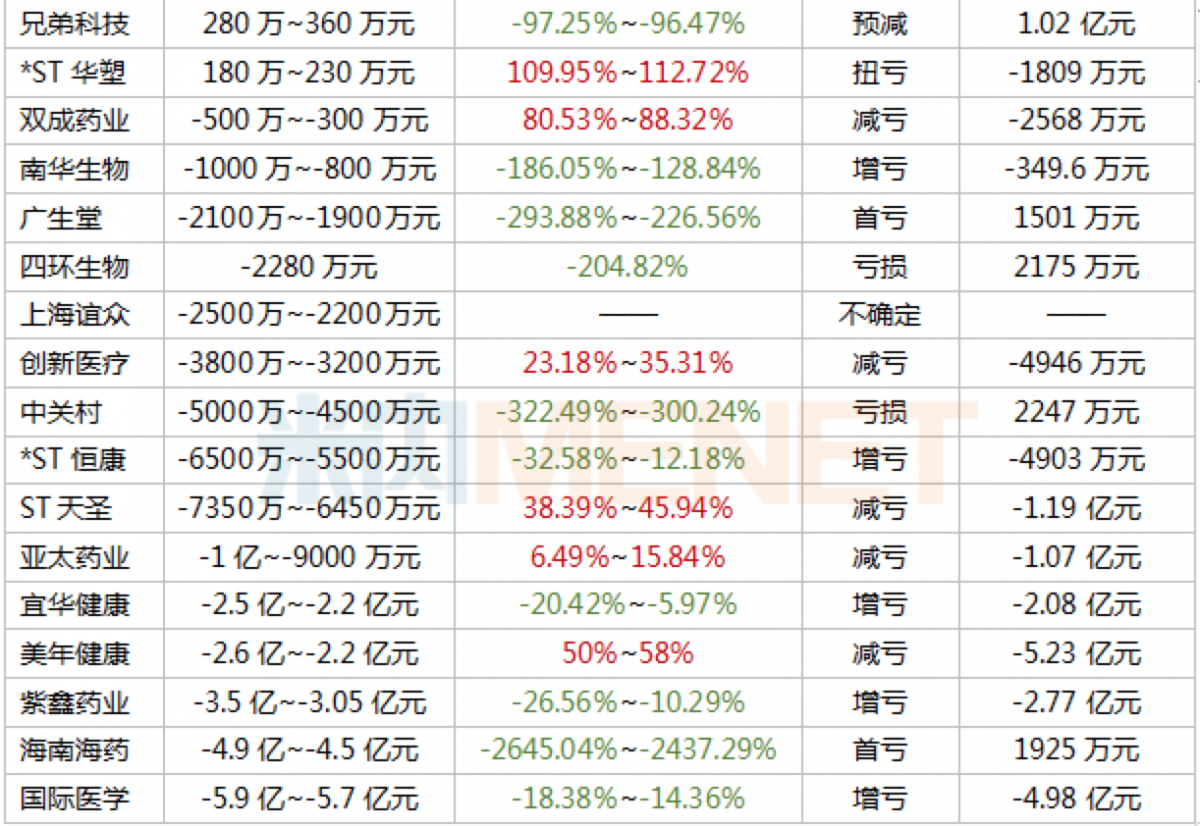 资讯1-5