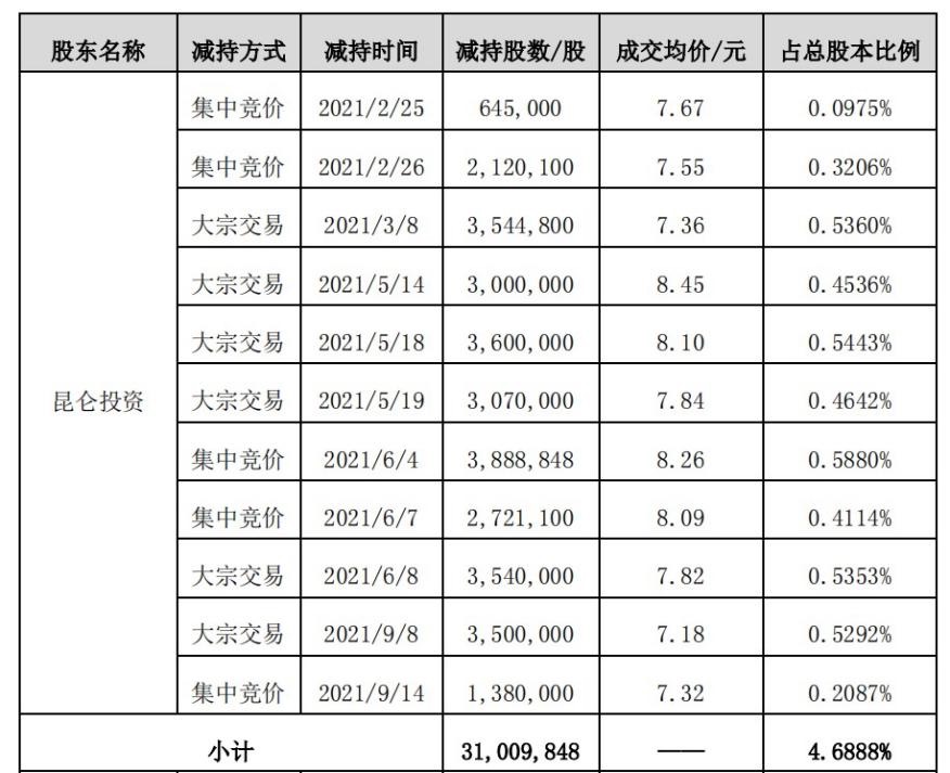 资讯6-2