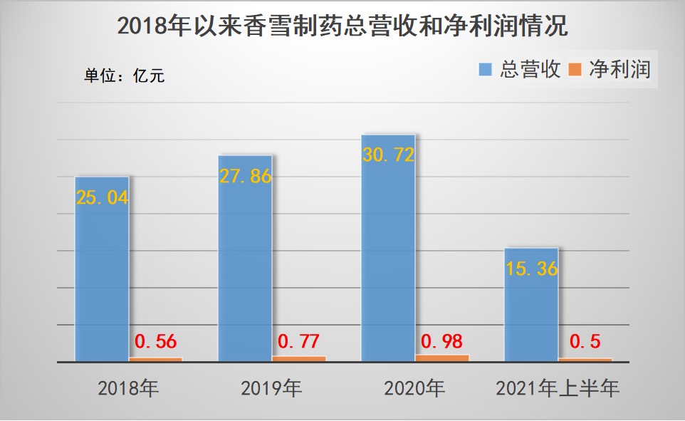 资讯6-3