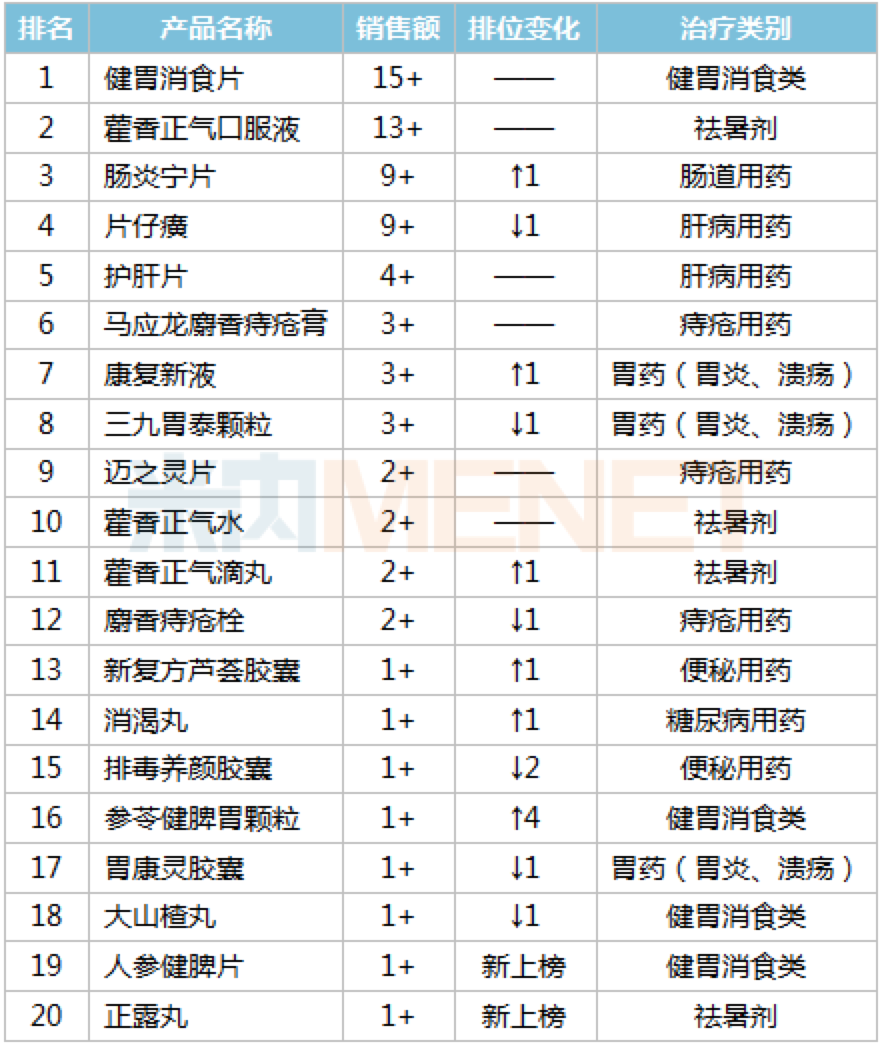 资讯3-4