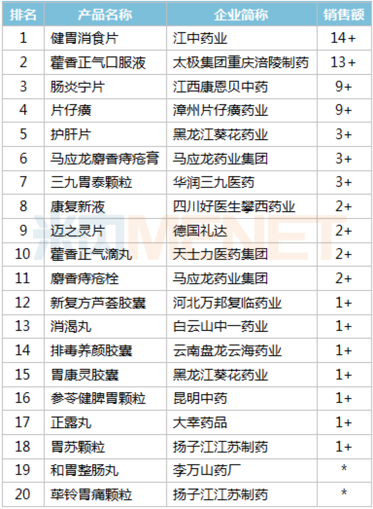 资讯3-5