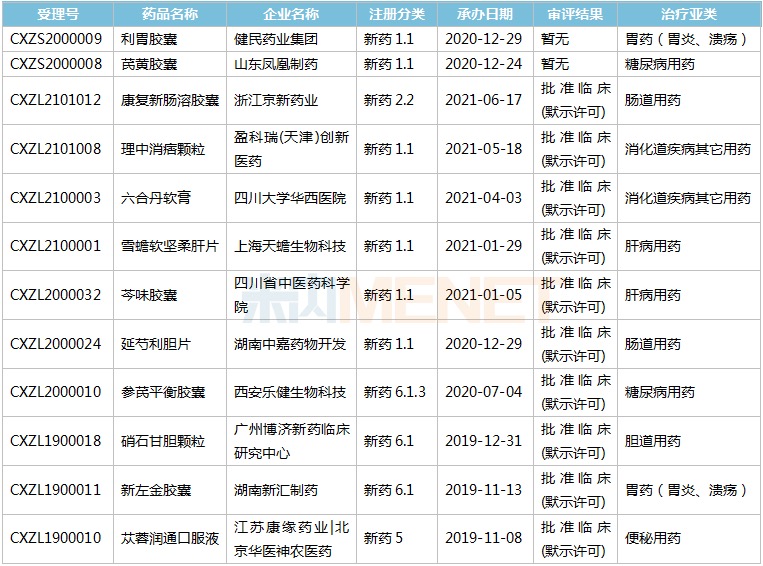 资讯3-6
