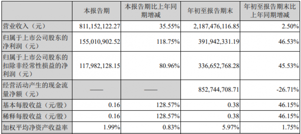 资讯5-1