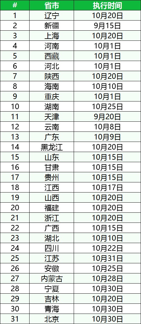 资讯6-1