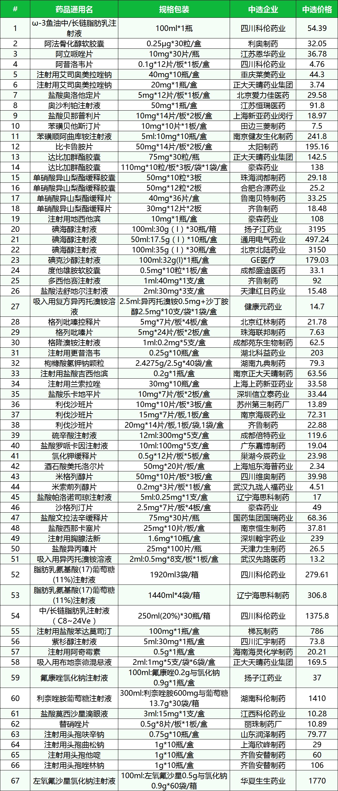资讯6-2
