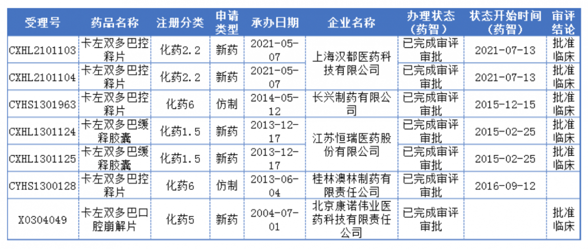 资讯2-2