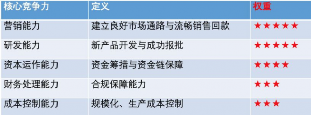 资讯3-2
