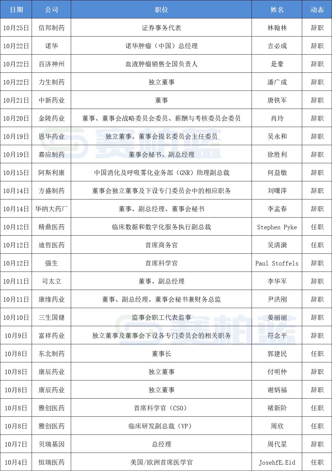 资讯4-1