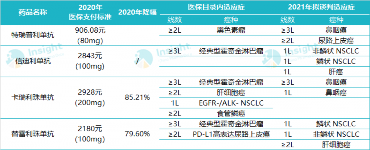 资讯7-2