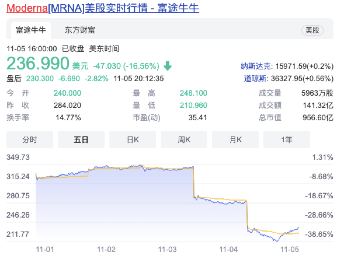 资讯3-4