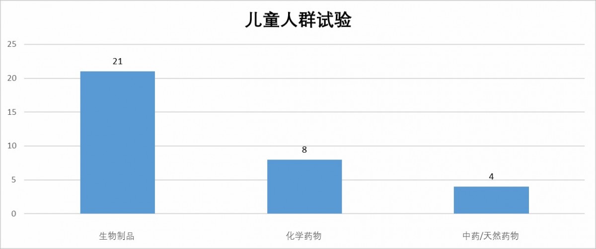 资讯10-5