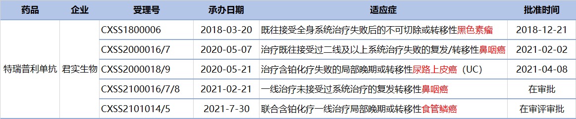 资讯2-2