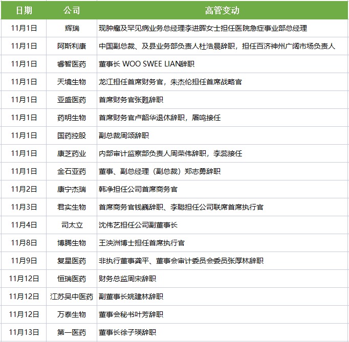资讯2-2