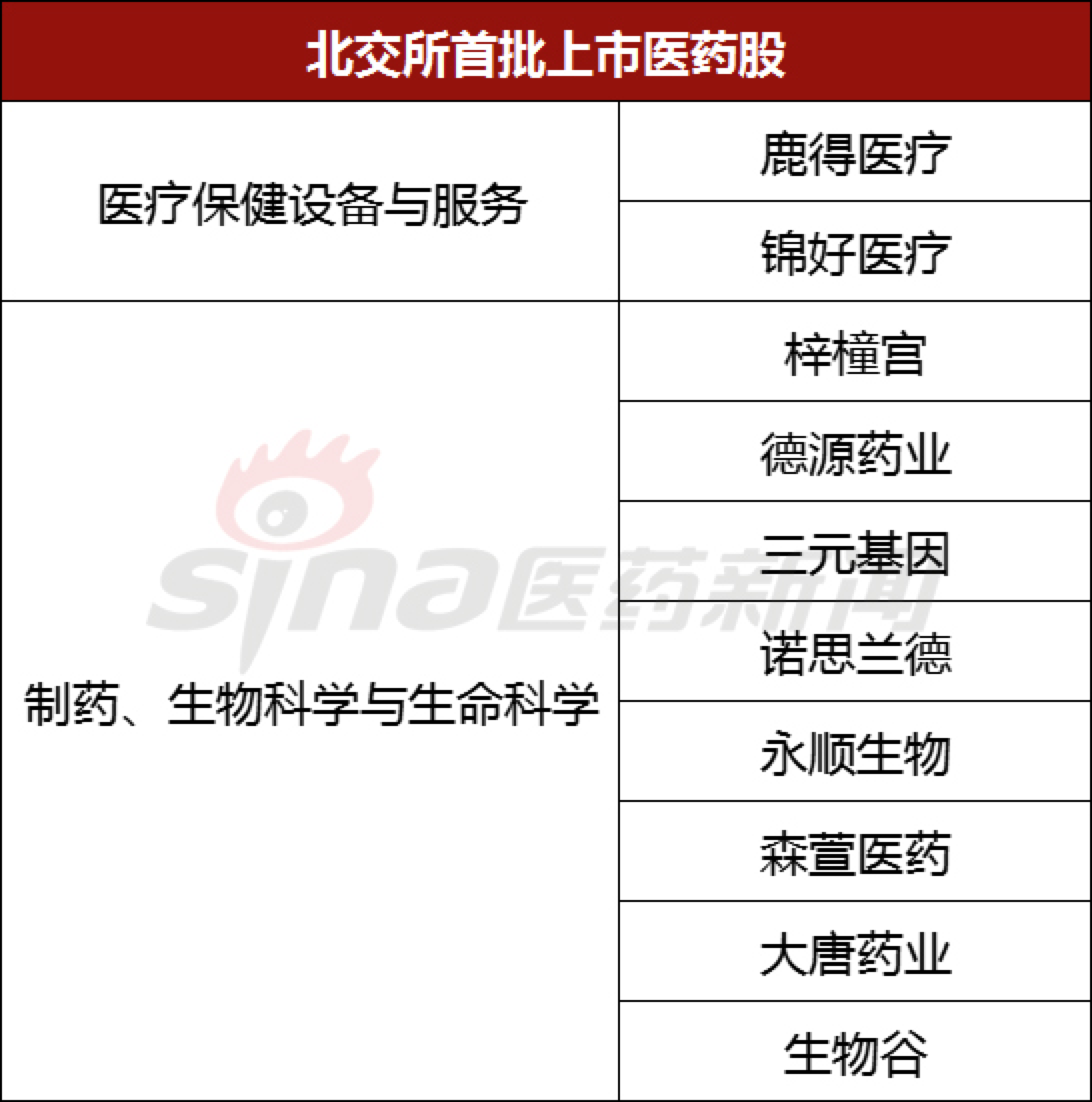 资讯4-1