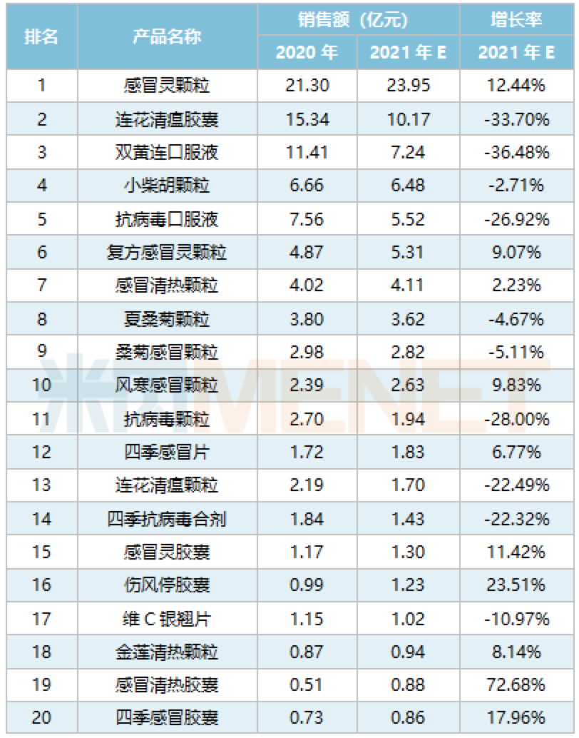 资讯2-3