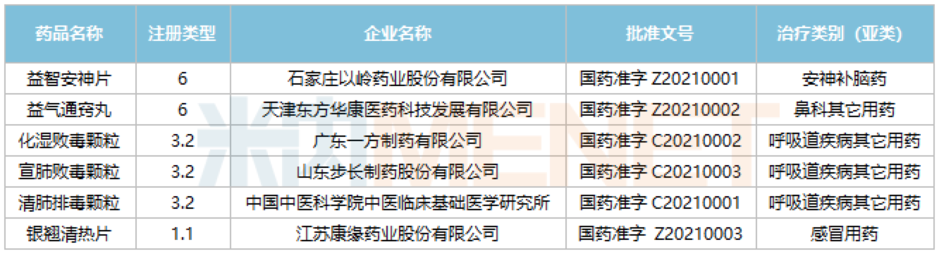 资讯2-5