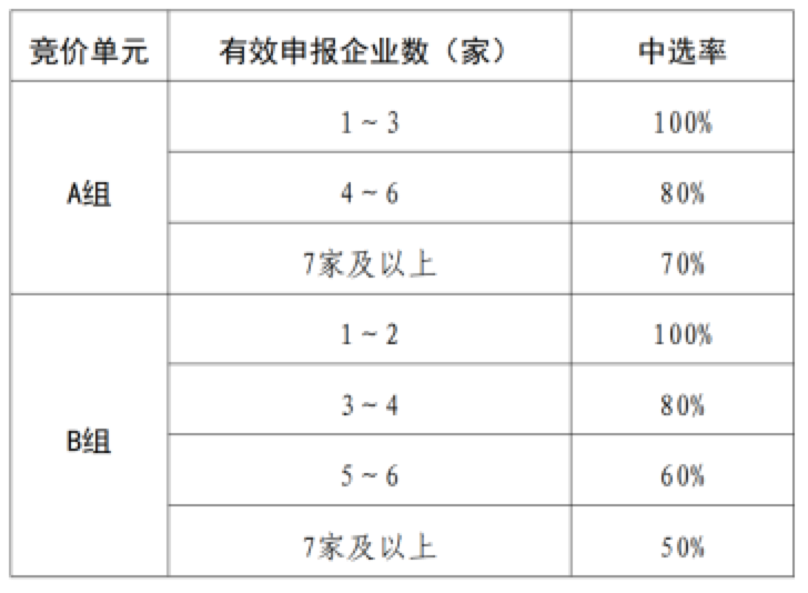 资讯4-2
