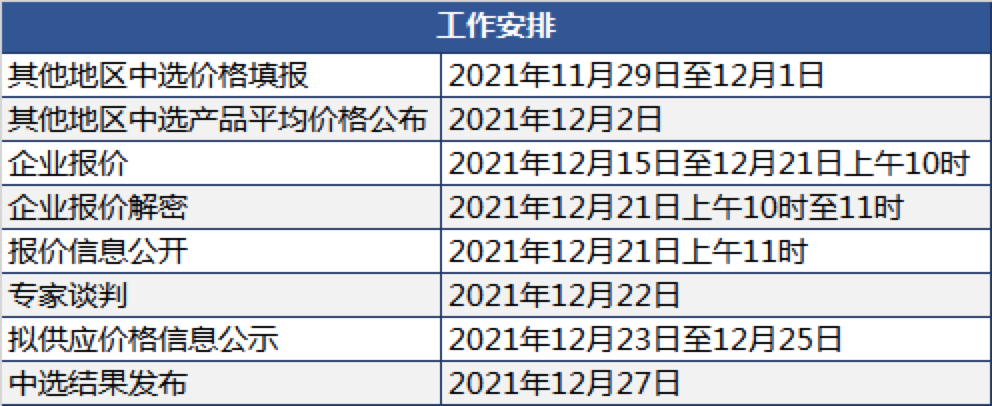 资讯1-3