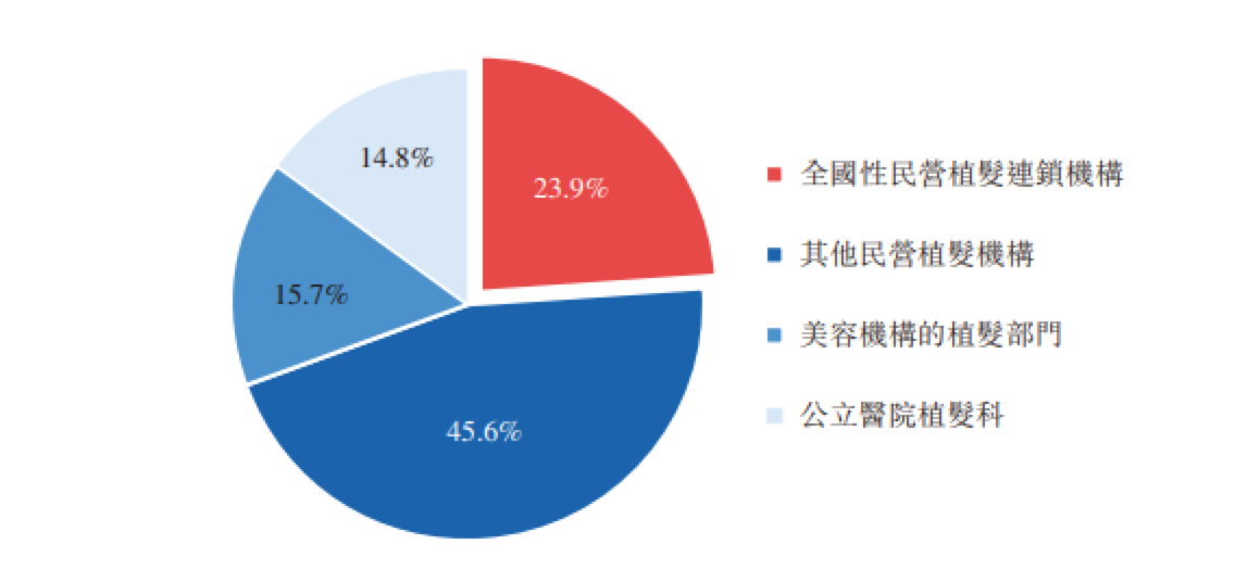 资讯3-2