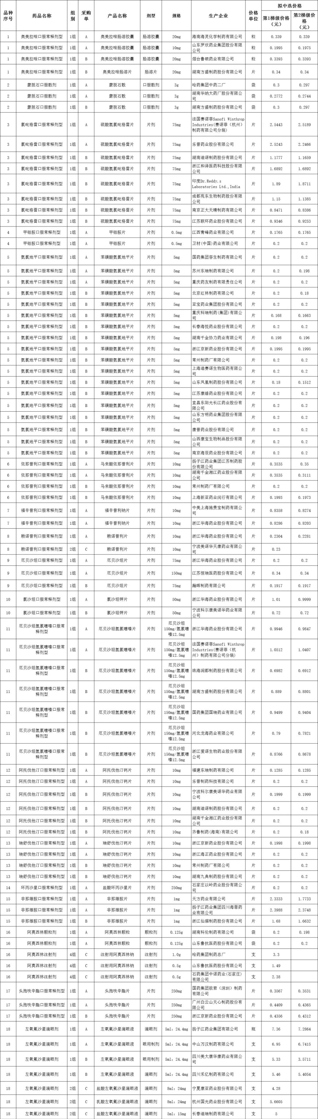 资讯5-3